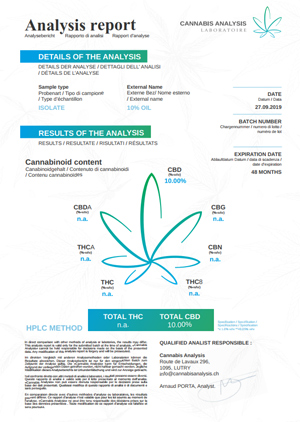 GoodLifeProdicts Analysis